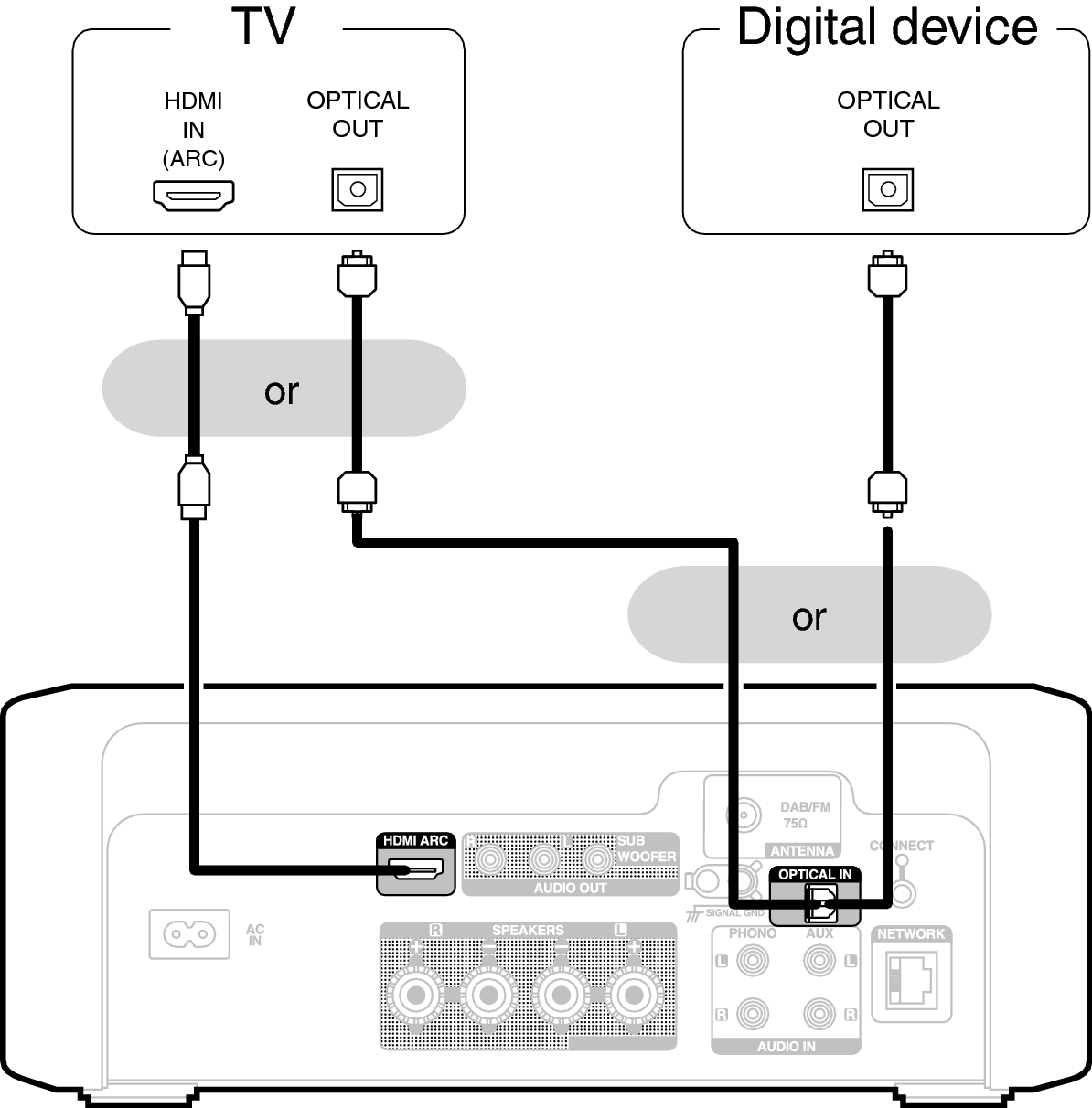 Conne Digital RCDN12DAB